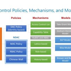 Simulation lab 13.1 module 13 using discretionary access control