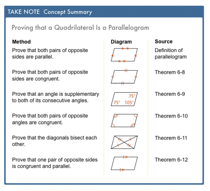 Proving that a quadrilateral is a parallelogram quiz part 2