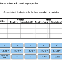 Subatomic particles complete table summarize properties different type answers