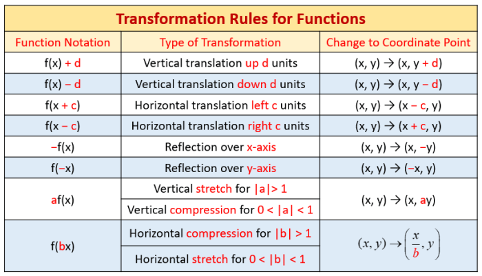 Simone created a chart to summarize the energy transformations